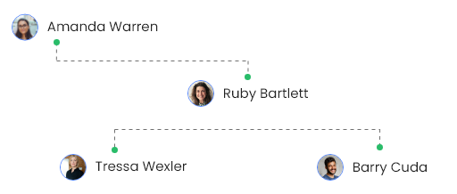 Organizational Management