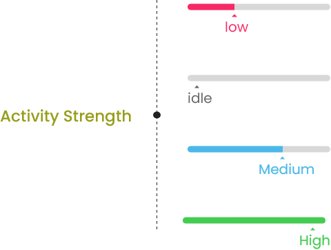 Working Strength Calculation