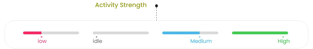 Working Strength Calculation