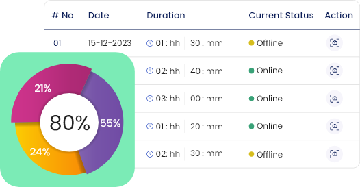 Active Time Tracking