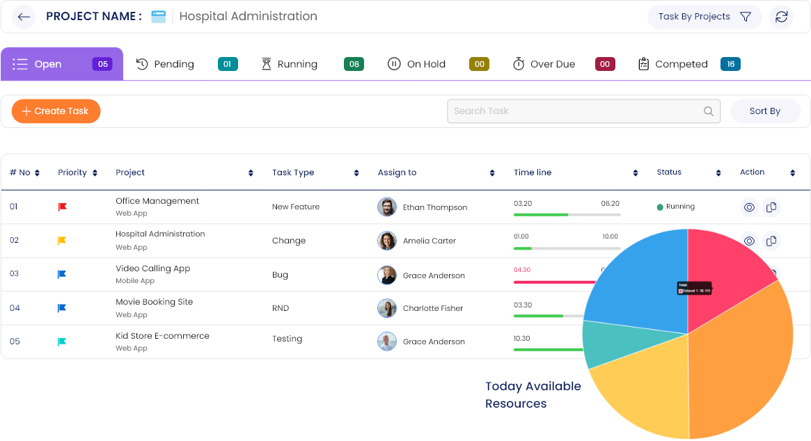 Project Reports