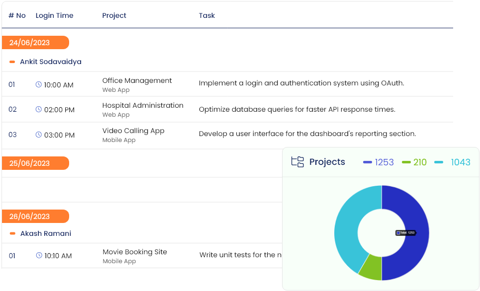 Project Reports