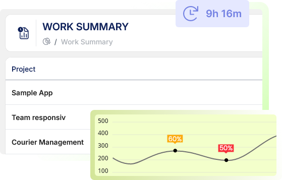 Work Summary Analytics