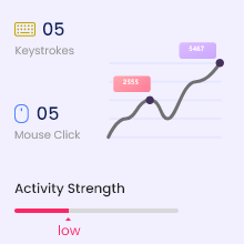Activity Monitoring