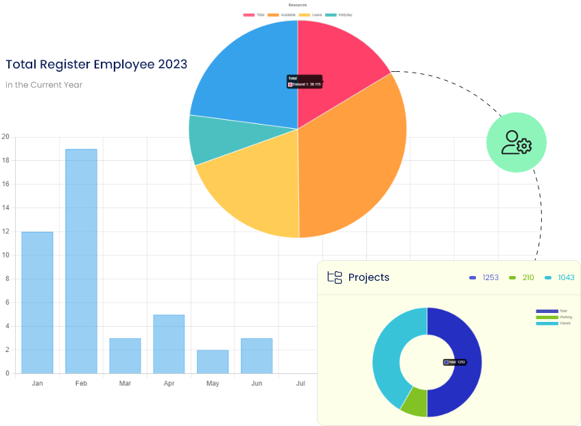 Visualize Status Data with Graphs