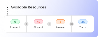 Available Resources