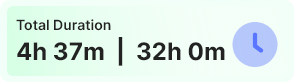 Duration