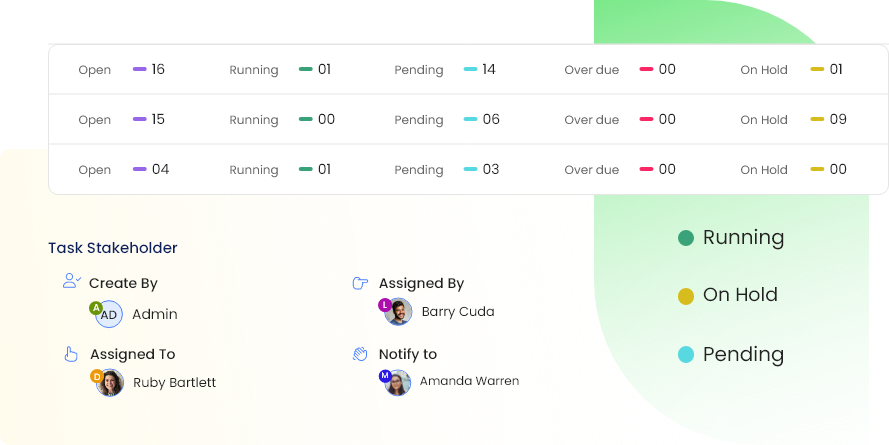 Status Updates at a Glance