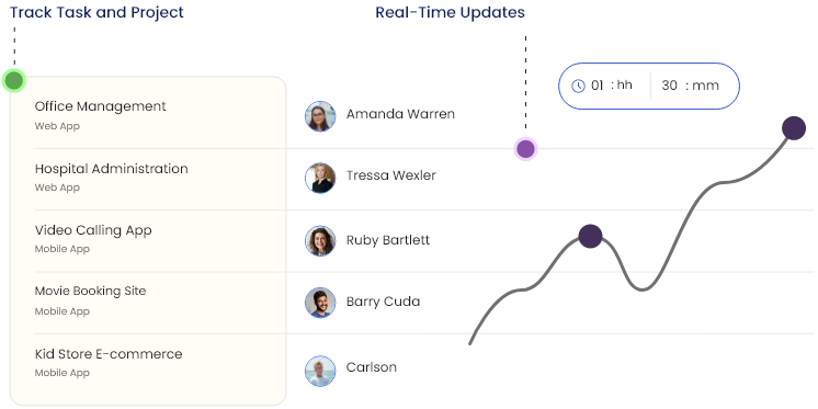 Track Task and Project Timing