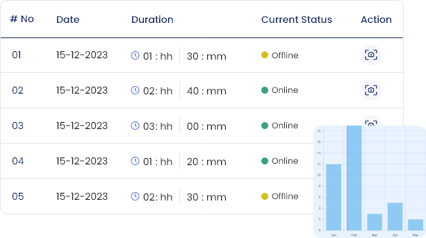 Project-based Time Tracking