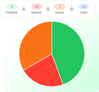Available Resource Tracking
